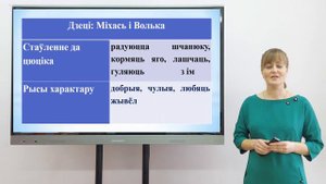Тема 40. Урок дадатковага чытання (Янка Брыль. «Цюцік»)