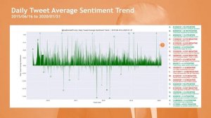 Trump Tweets Analysis using Python