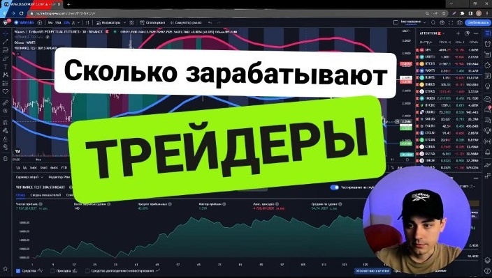 Сколько зарабатывают трейдеры?! Тест индикатора VKFINANCE PRO