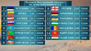 Содружество Независимых Государств