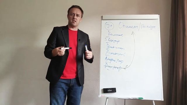 Лекция 21 От имени и по поручению. Курсы по ораторскому мастерству в Москве. Оратор-Мастер