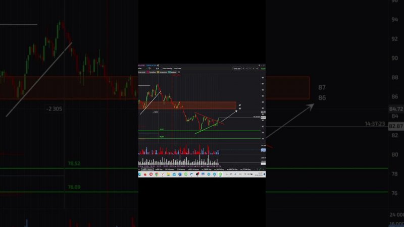 Цель по нефти перед ОПЕК+ 30.11.2023г.  shorts #втренде #дмитрийпушкарев #ммвб