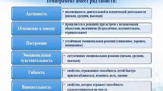 Педагогика - Индивидуальные особенности детей дошкольного возраста
