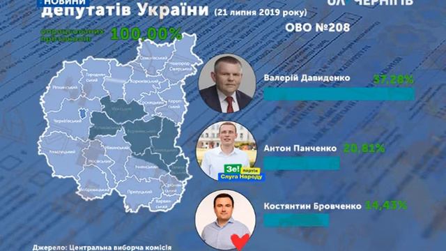 Вибори: яка ситуація на округах Чернігівщини, хто у лідерах