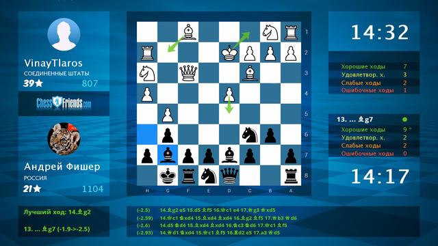 Chess Game Analysis: VinayTlaros - Андрей Фишер : 0-1 (By ChessFriends.com)
