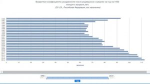 Во сколько лет женщины рожают детей? Статистика. Демография 3.