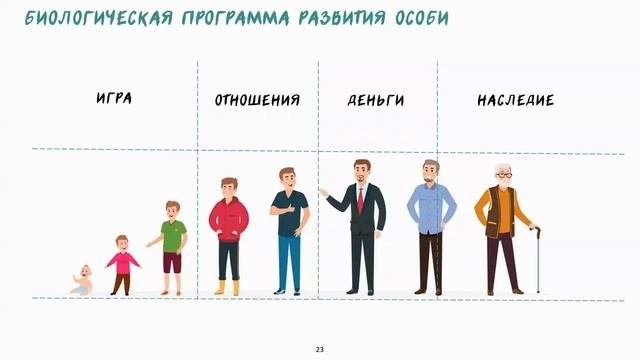 Теория конфликта # 2: Встроенный конфликт и Биологические программы