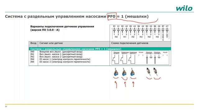 Приборы управления насосами WILO серии SK