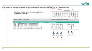 Приборы управления насосами WILO серии SK