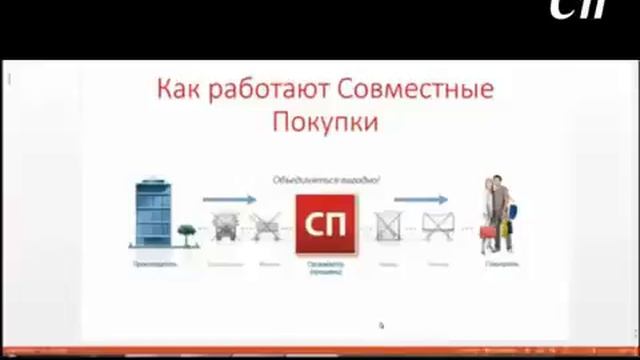 2 Как работают Совместные Покупки