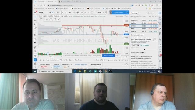 Обсуждении Акций ГМК Норникель в текущий момент.
