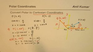 How to Convert Polar to Cartesian Coordinates