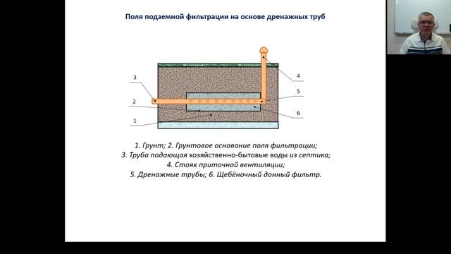 Какой должна быть очистка канализационных вод. Часть 2. Подземные фильтрующие сооружения смотреть онлайн