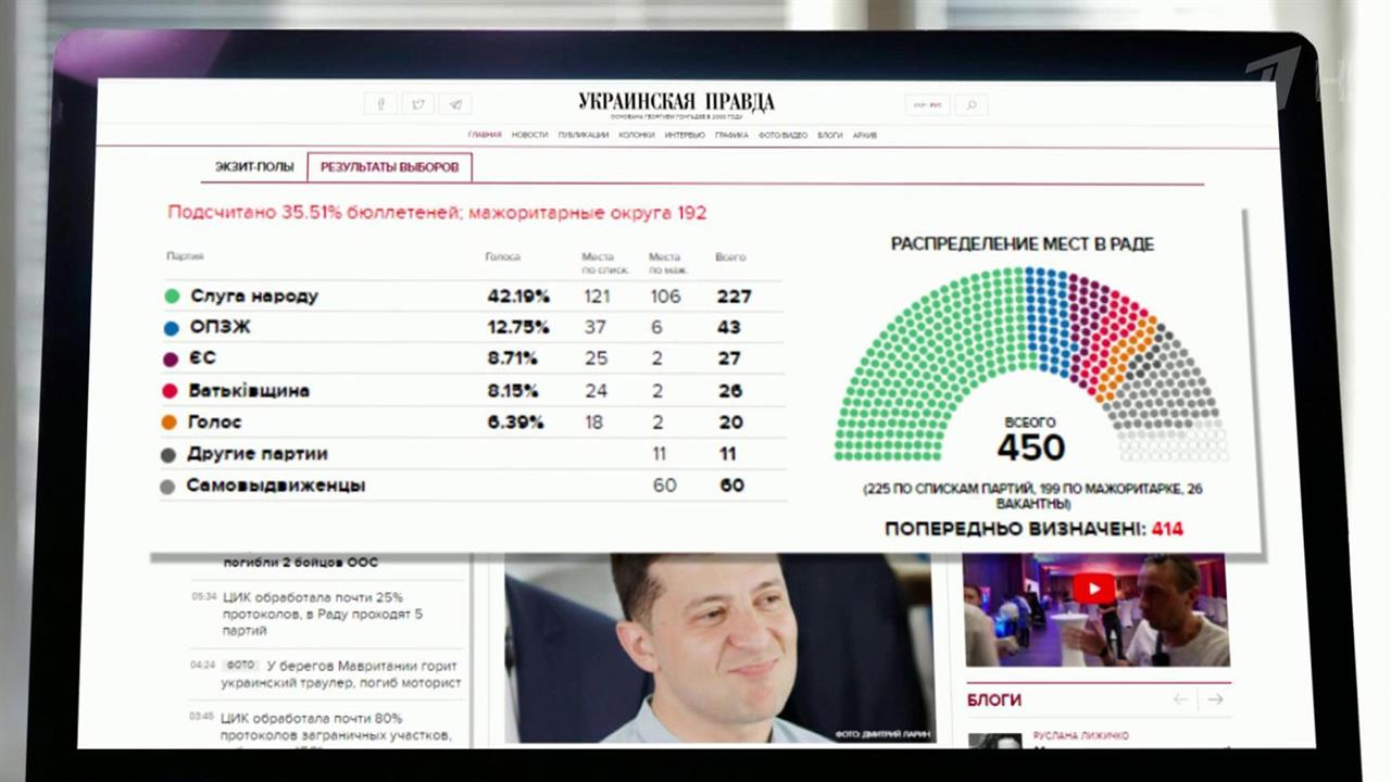 Выборы в верховную раду. Выборы в Верховную Раду 2019. Итоги выборов президента Украины 2019.