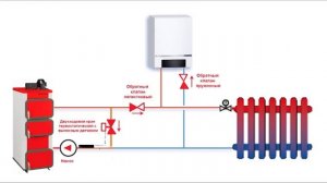 Как подключить твердотопливный и газовый котлы в одну систему!