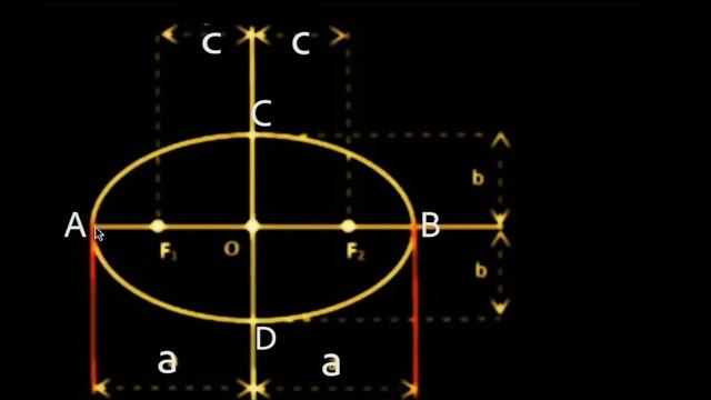 What is Eccentricity? [Conic Sections] смотреть онлайн
