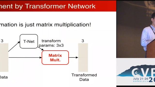 PointNet: Deep Learning On Point Sets For 3D Classification And Segmentation