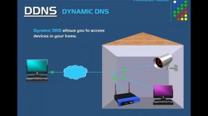 DDNS - Dynamic DNS Explained