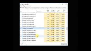 Почему тормозит ваш компьютер, ноутбук? Один из методов устранения проблем. Диспетчер задач. svchos