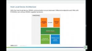 Что нового в VMware vSphere 8