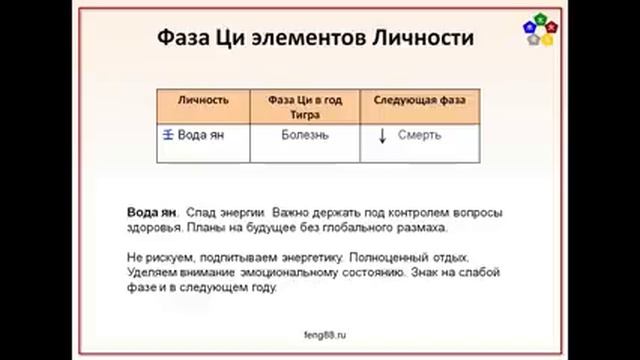 Энергетика 10 типов Личностей в год Тигра смотреть онлайн