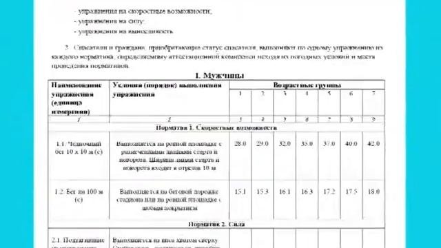 Аттестация спасателей Ивановской области