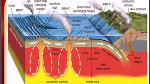 Теория литосферных плит Альфреда Вегенера