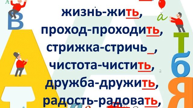 Русский язык 4 класс. Неопределённая форма глагола. 21.04. Морозова И.С. смотреть онлайн