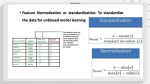 Complete Machine Learning Roadmap | GeeksforGeeks