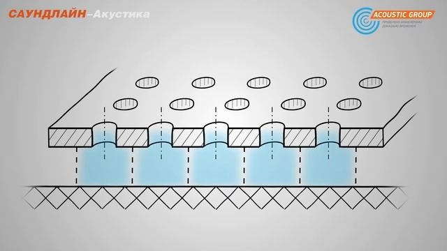 САУНДЛАЙН-Акустика