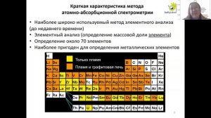 онлайн-семинар | Атомно-абсорбционный анализ