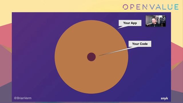 5 Tips to Create Secure Docker Containers for Java Developers by Brian Vermeer смотреть онлайн