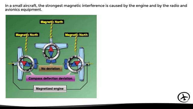 True, Magnetic and Compass Heading - Courses and Headings in Navigation (Part 2)