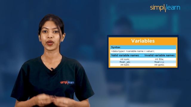 C Language Cheatsheet For Beginners 2023 ? | C Programming in 2 Minutes | C Language | Simplilearn