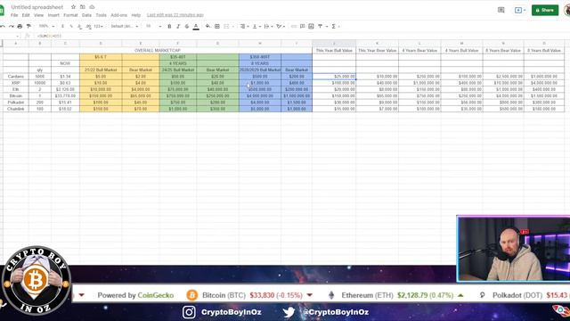 My Crypto Price Prediction Now | 2024 | 2028 смотреть онлайн