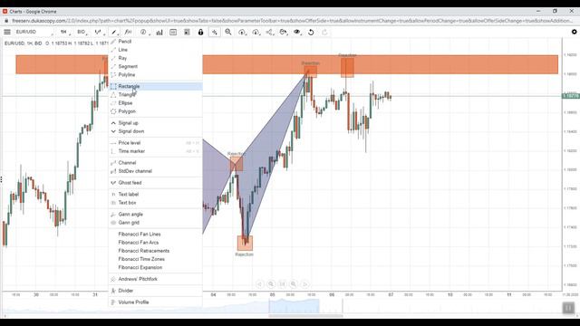 EUR/USD Live Forex Signals Forecast || Free Live Forex Signals 24/7 || Forex Strategy
