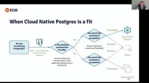 Adam Wright - Cloud Native Patterns with Postgres on K8s ready