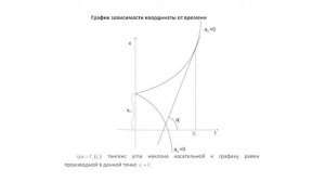 ЕГЭ, физика. Третий урок. Кинематика: равноускоренное движение.