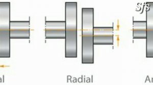 Gearbox and motor alignment | motor and Gearbox alingment | Axial alingment | Radial alingment