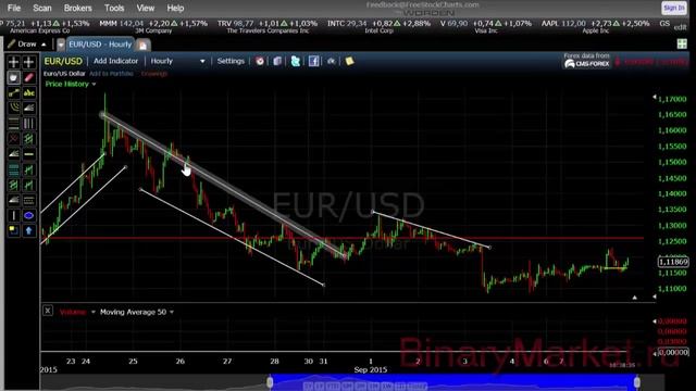 Что такое линии тренда, как их правильно строить? смотреть онлайн