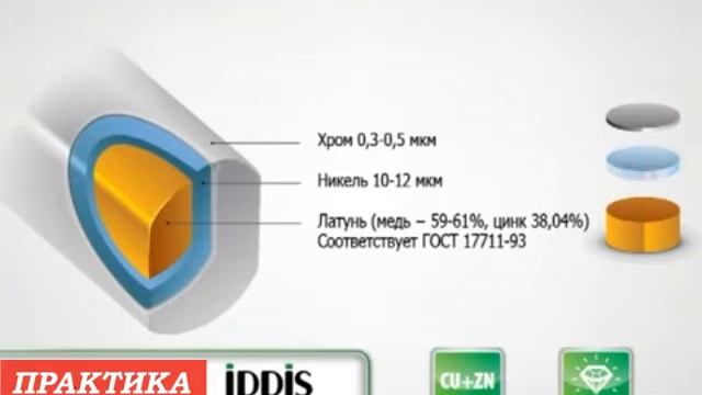 Металлические аксессуары IDDIS смотреть онлайн