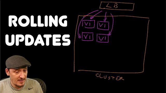 Progressive Delivery Explained - Big Bang (Recreate), Blue-Green, Rolling Updates, Canaries смотреть онлайн