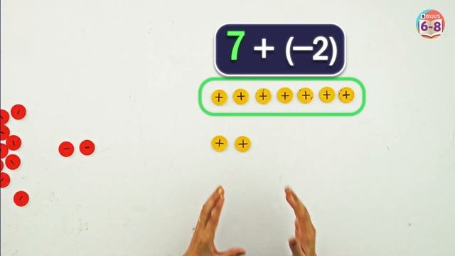 Addition of Integers | Integers | Class 6 | Maths | BYJU'S смотреть онлайн