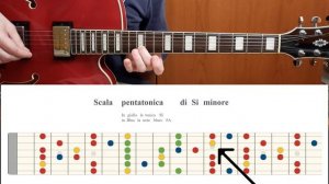 THE THRILL IS GONE -SOLO INTRO- GUITAR LESSON TUTORIAL WITH TABS