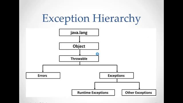 Lecture 14 Part 1: Exception Handling Introduction in Java