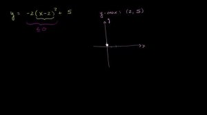 Построение графика квадратичной функции. Вершина | Квадратичная функция | Алгебра I (4 видео)