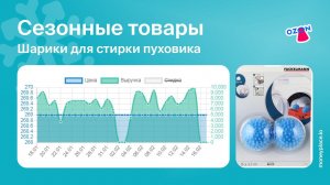 Продажи шариков для стирки пуховиков на Ozon. Аналитика маркетплейса