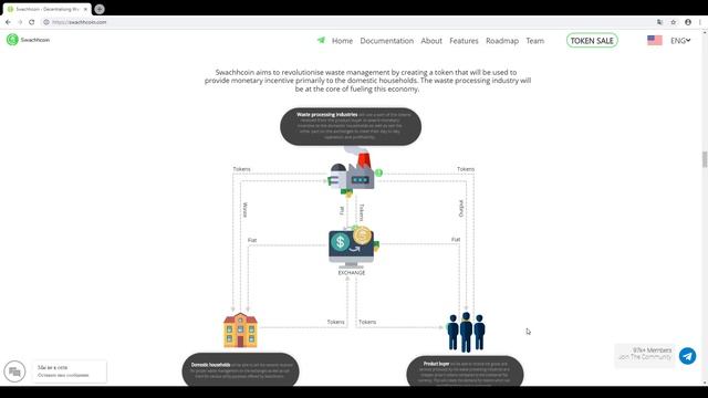 Swachhcoin - обзор проекта смотреть онлайн