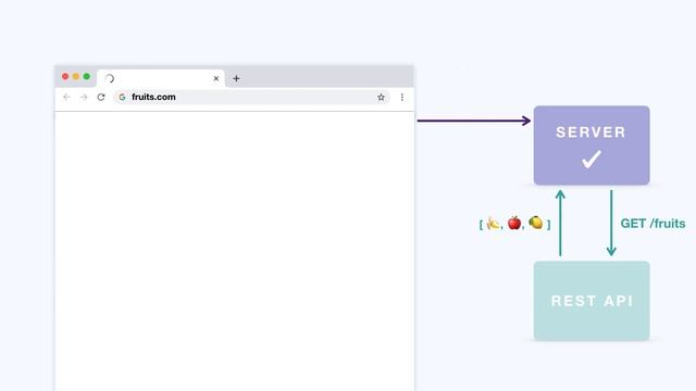 Animated Server Side Rendering смотреть онлайн