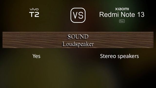 vivo T2 vs. Xiaomi Redmi Note 13 Pro+: A Comparison of Specifications смотреть онлайн